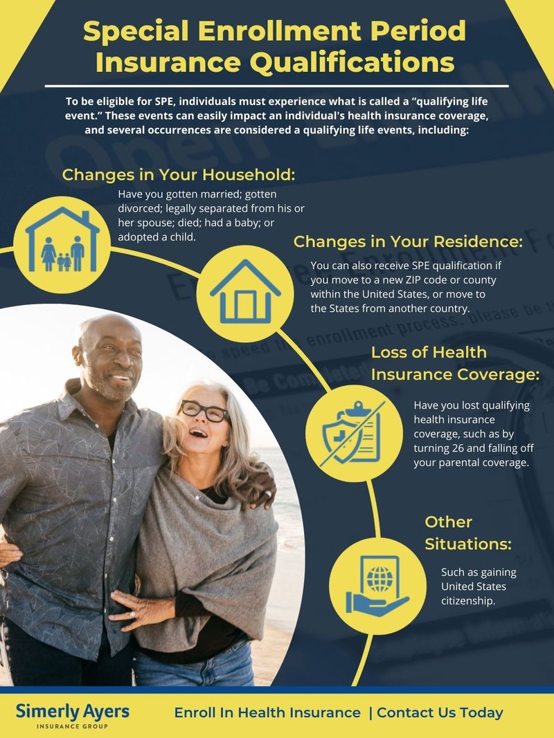 Can i get insurance after best sale open enrollment